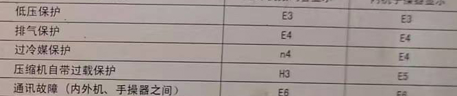 平凉空调电话在哪里找